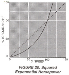 Figure 20.