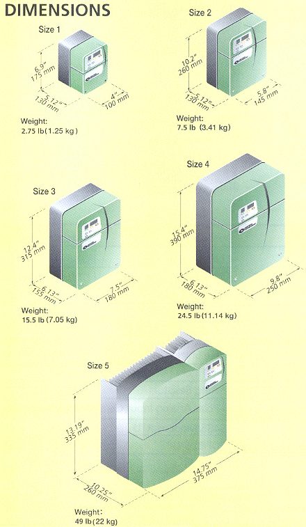 Control Techniqus Commnader SE AC Drive Dimensions