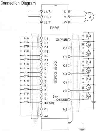 Connection Diagram Digital I/O Interface Card