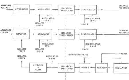 FIGURE 10. 1679/1681 DC MOTOR CONTROL. BLOCK DIAGRAM OF ISOLATION CIRCUIT
