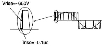 Voltage Rate of Rise (dv/dt) Issue