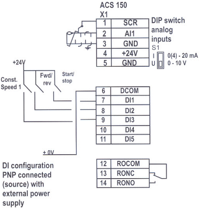 ABB ACS 150 DI Configuration