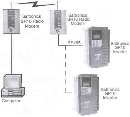 Connection Diagram SR10 Radio Modem Kit