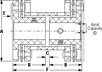 Coupling Outline Drawing