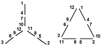 Dual Voltage WYE-Connected Start DELTA-Connected Run
