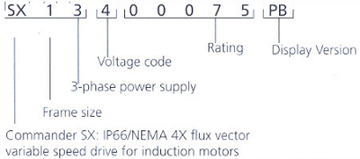 Control Techniques Commander SX NEMA 4X Washdown AC Drives Order String