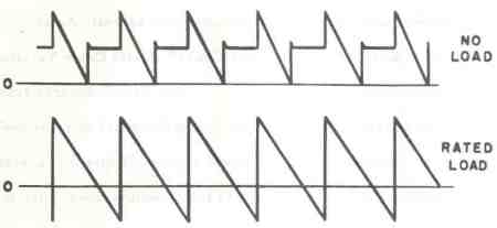 1/2 BASE SPEED FIGURE B