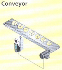 Control Techniques' Unidrive SP AC Drives Conveyor Application.
