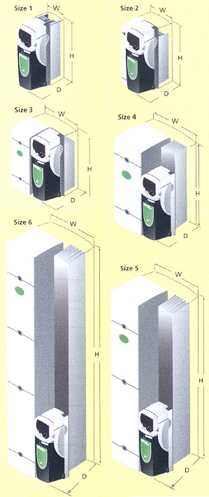 Control Techniques Unidrive SP AC Drive Dimensions.