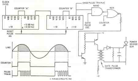 FIGURE 20. 1679/1681 DC MOTOR CONTROL. COUNTER AND GATE PULSE CIRCUIT